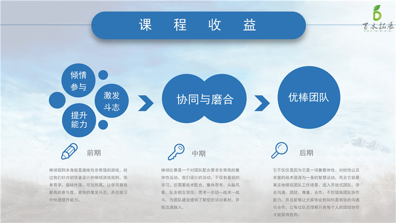主題團建拓展方案 棒球主題團建方案
